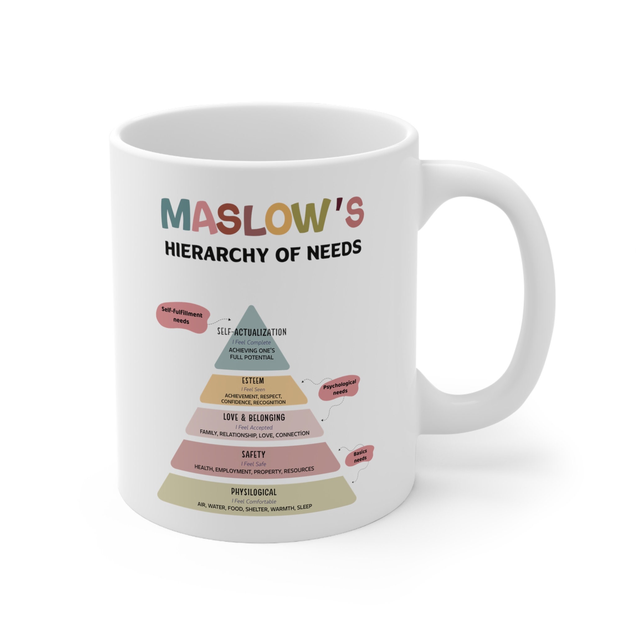 Maslow's Hierarchy of Needs Ceramic Coffee Mug - Therapy Gift