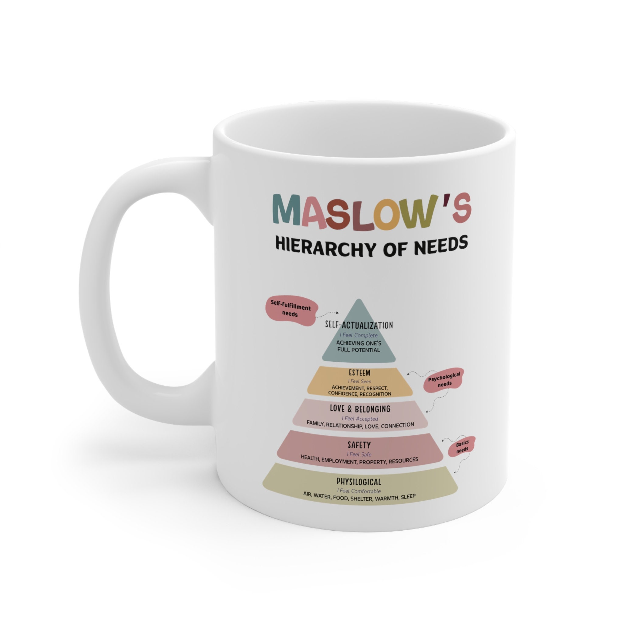 Maslow's Hierarchy of Needs Ceramic Coffee Mug - Therapy Gift - 3