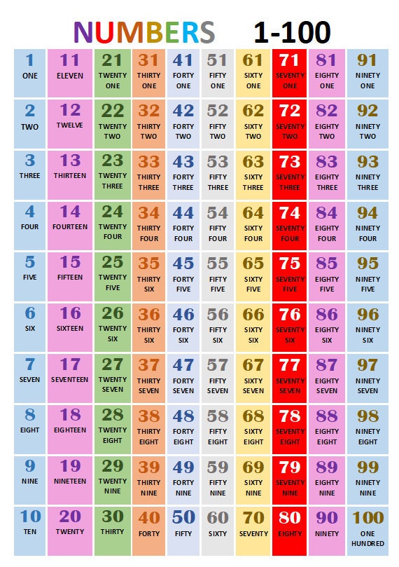Number Chart 1-100 - Educational Homeschool Counting Poster