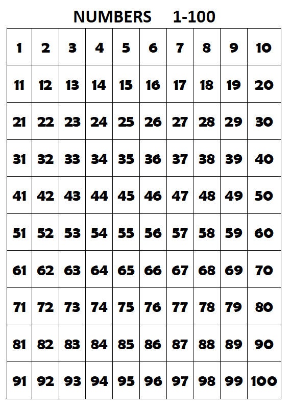 Number Chart 1-100 - Educational Homeschool Counting Poster - 3