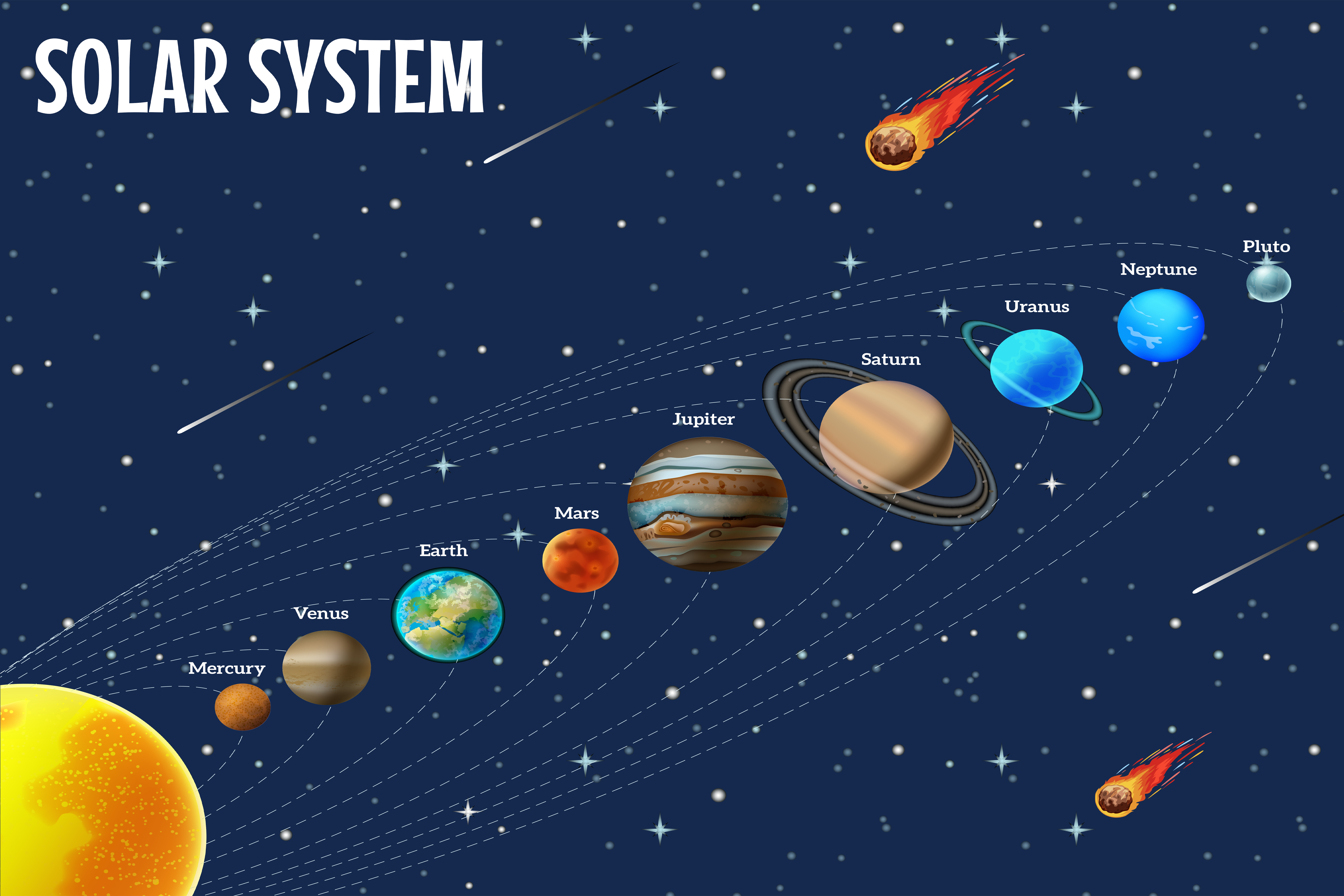 Solar System Poster - Educational Space Wall Art for Kids Room
