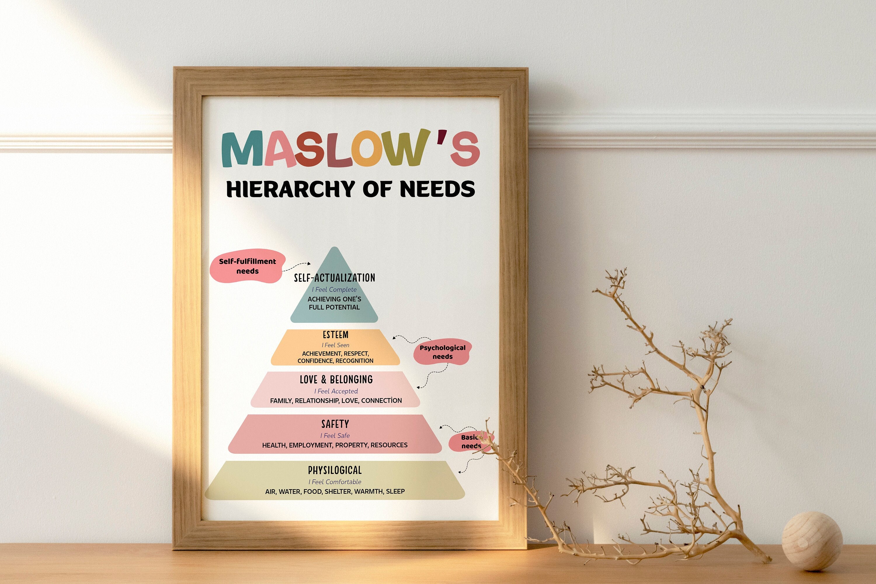 Maslow's Hierarchy of Needs Poster - Psychology Office Decor