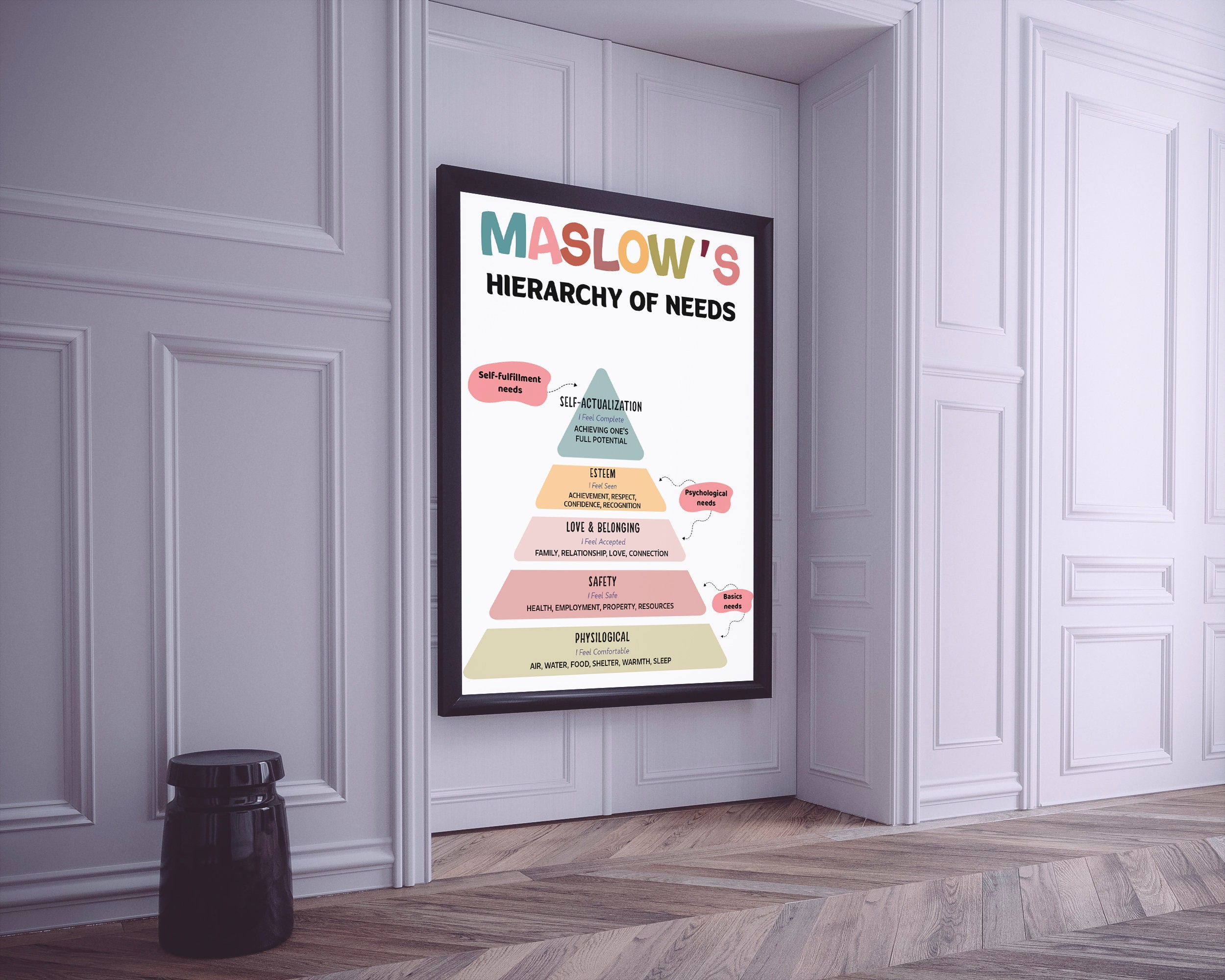 Maslow's Hierarchy of Needs Poster - Psychology Office Decor - 2