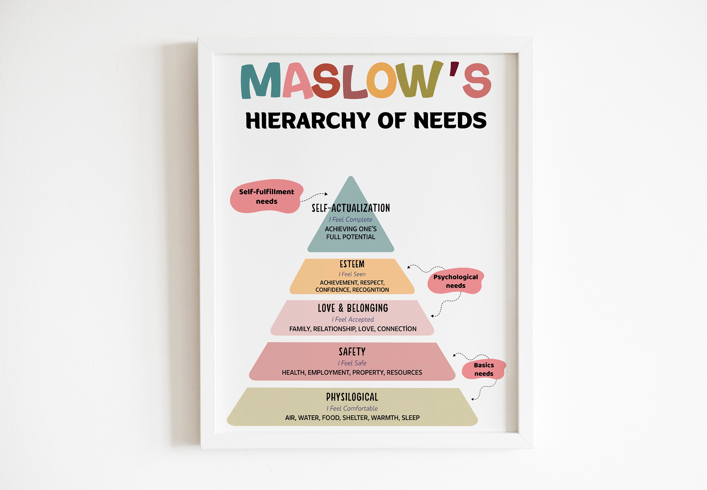 Maslow's Hierarchy of Needs Poster - Psychology Office Decor - 3