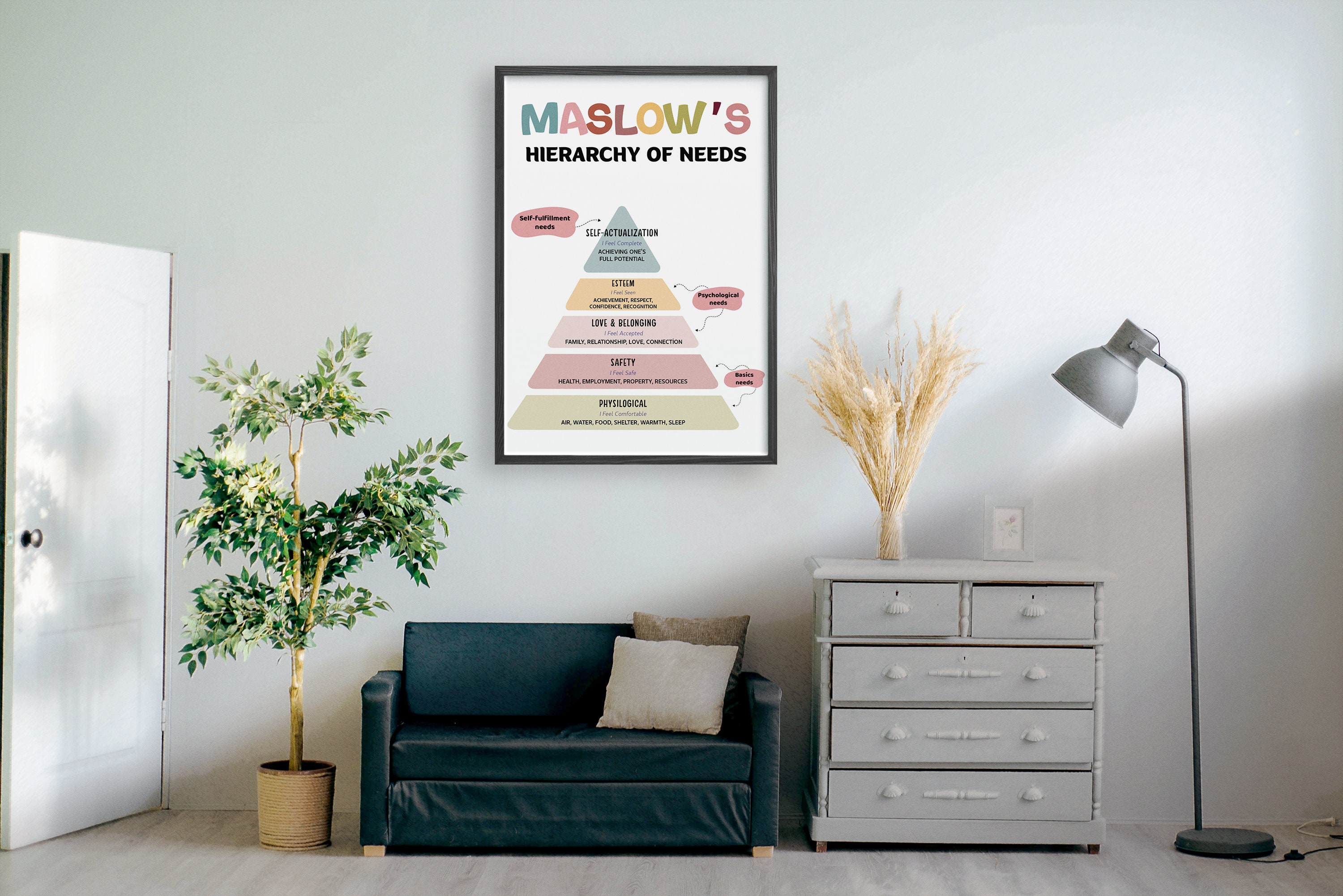 Maslow's Hierarchy of Needs Poster - Psychology Office Decor - 4
