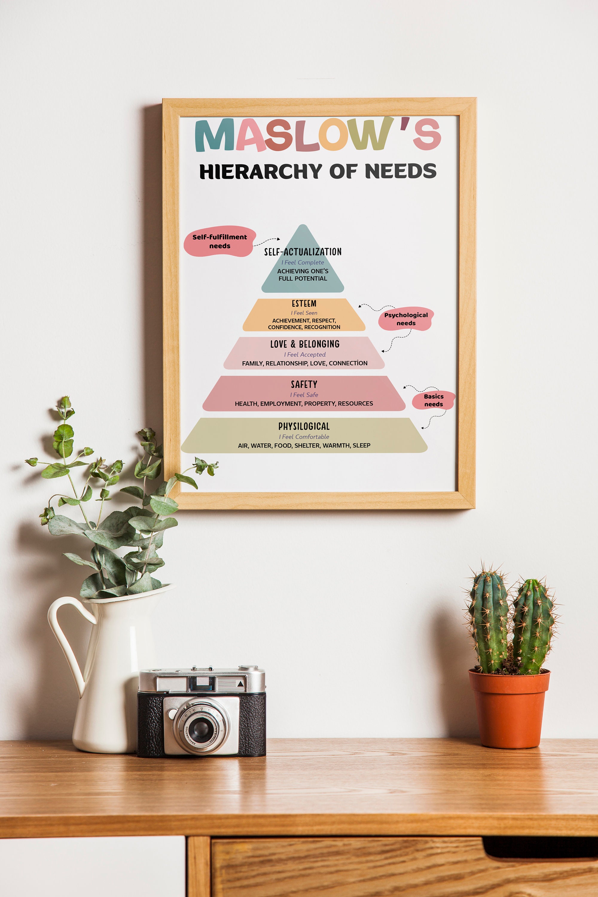 Maslow's Hierarchy of Needs Poster - Psychology Office Decor - 5