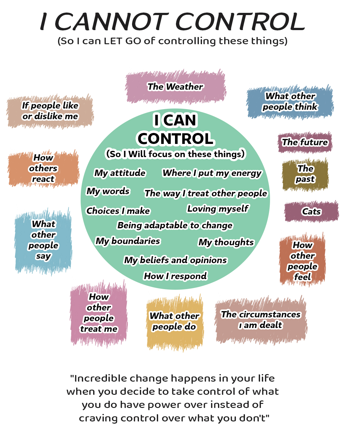 Things I Can Control Poster - Mindfulness & Self-Care Wall Art
