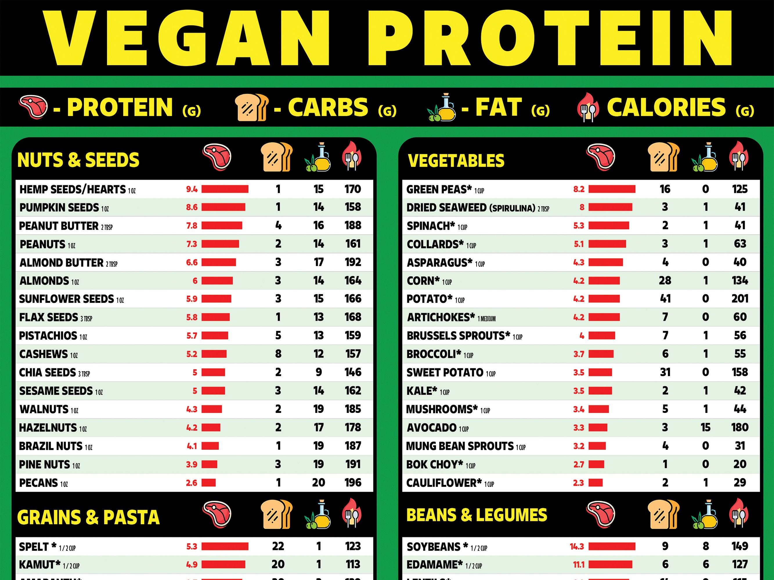 Vegan Protein Chart, Vegan Food Chart, High Protein Chart, Poster for a Healthy Plant-Based Diet