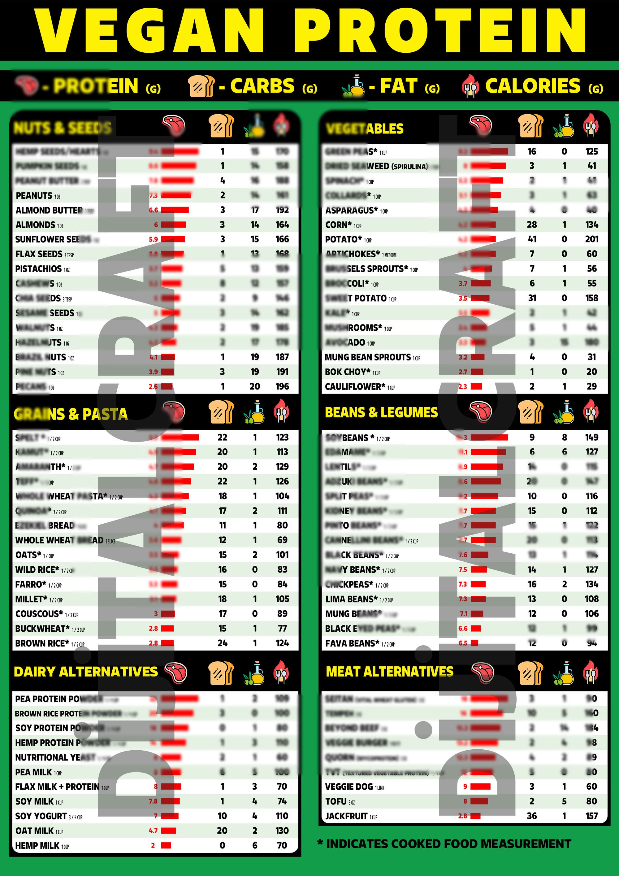 Vegan Protein Chart, Vegan Food Chart, High Protein Chart, Poster for a Healthy Plant-Based Diet - 2