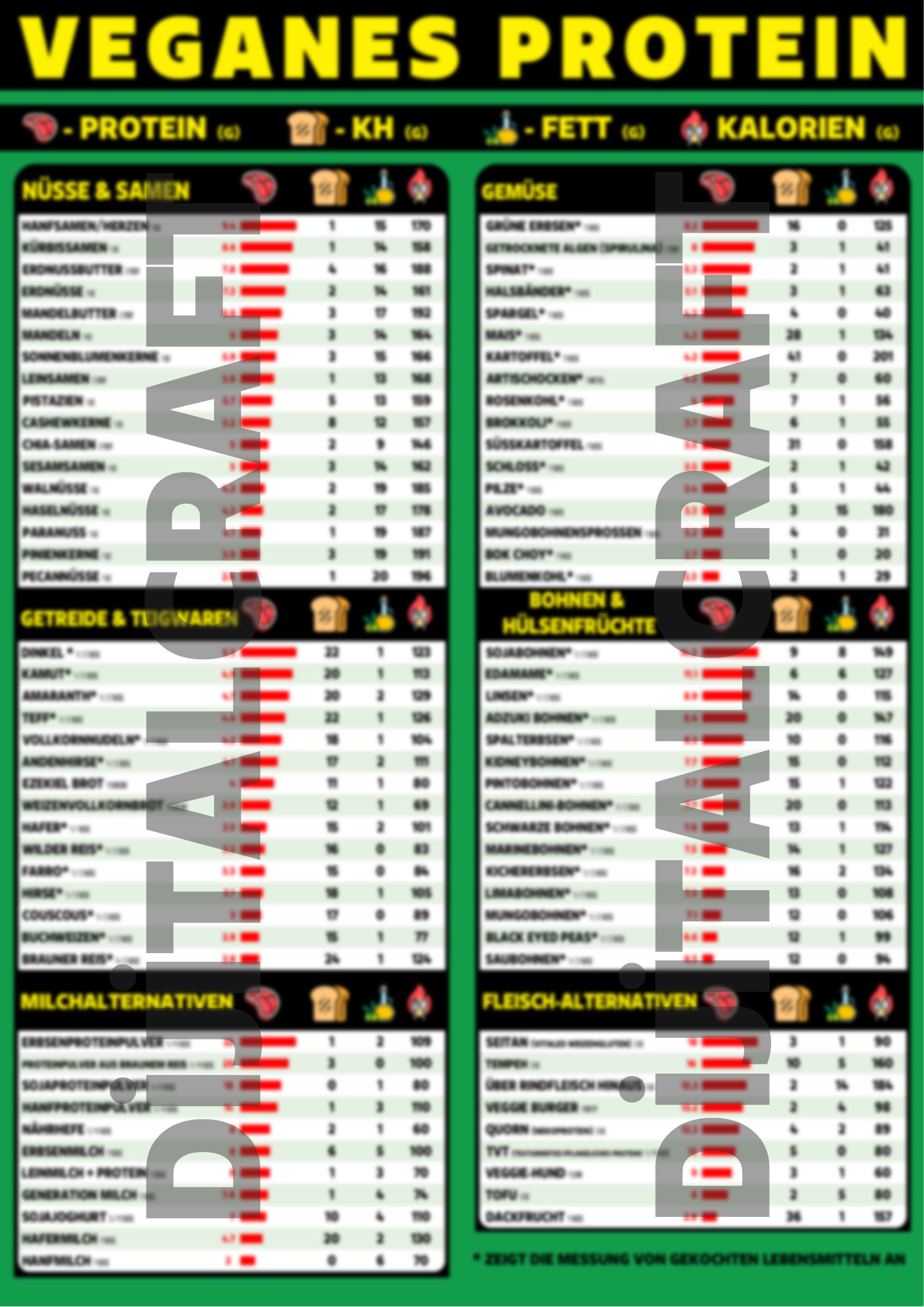 Vegan Protein Chart, Vegan Food Chart, High Protein Chart, Poster for a Healthy Plant-Based Diet - 3