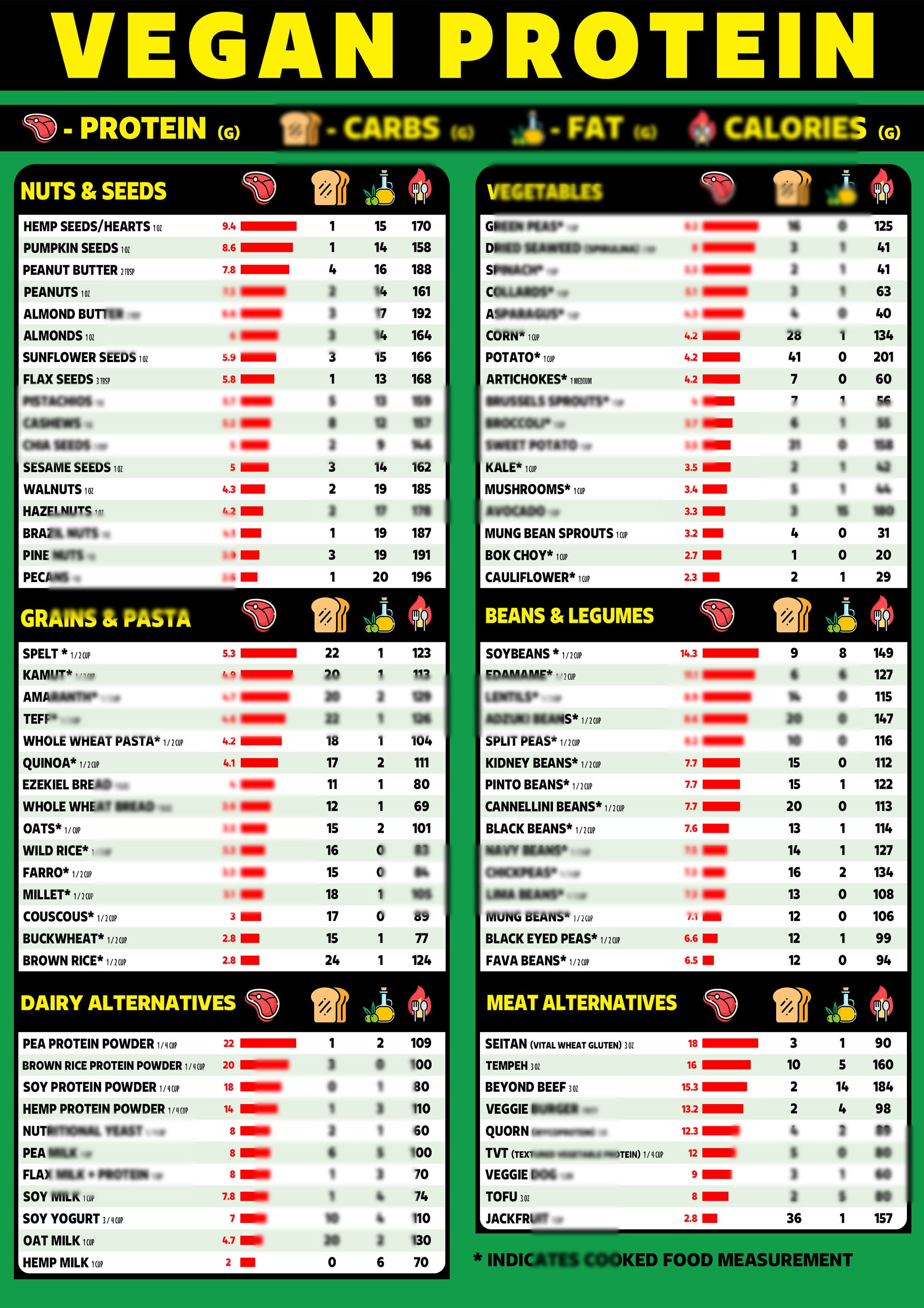 Vegan Protein Chart, Vegan Food Chart, High Protein Chart, Poster for a Healthy Plant-Based Diet - 5