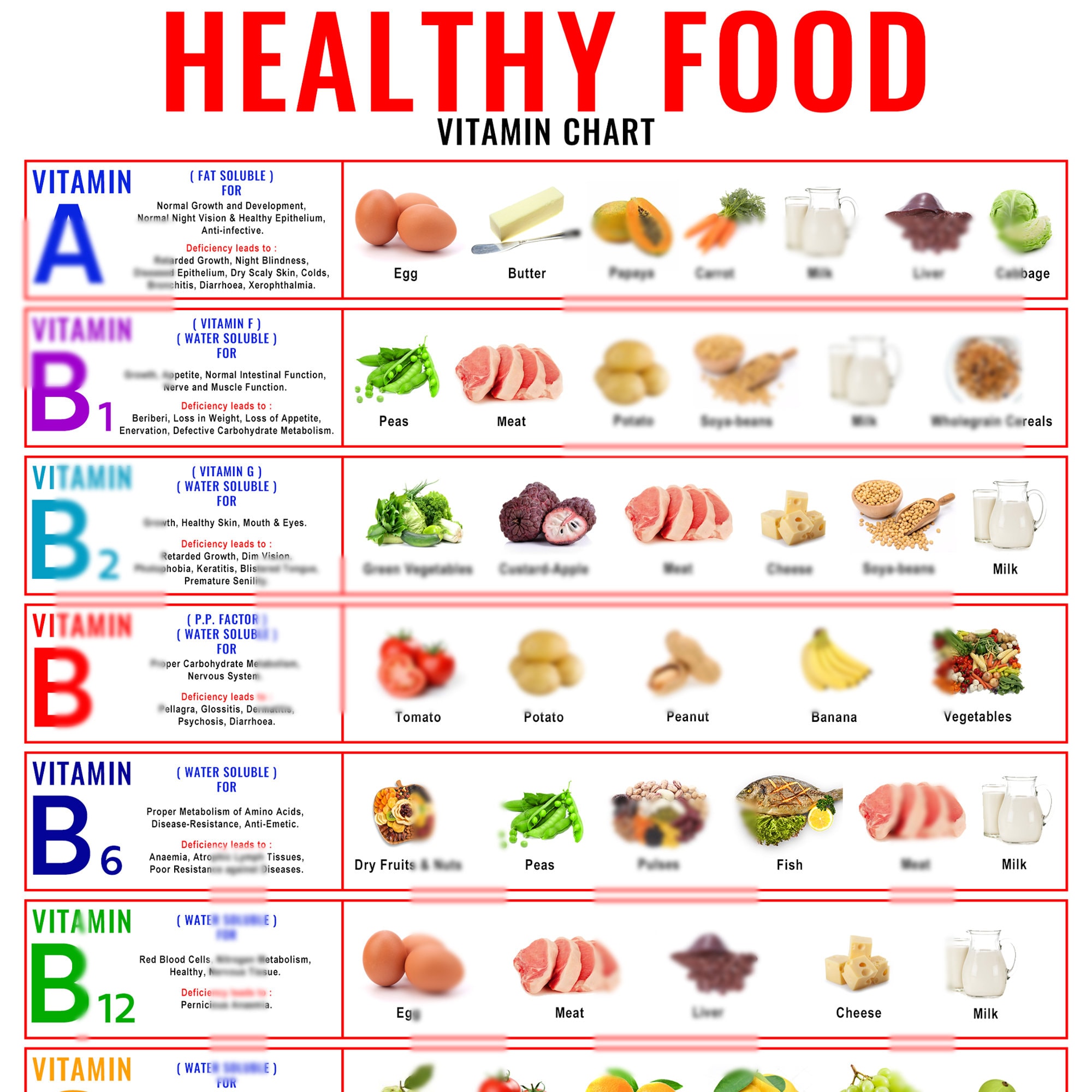 Vitamin & Nutrition Food Chart - Comprehensive Health Poster