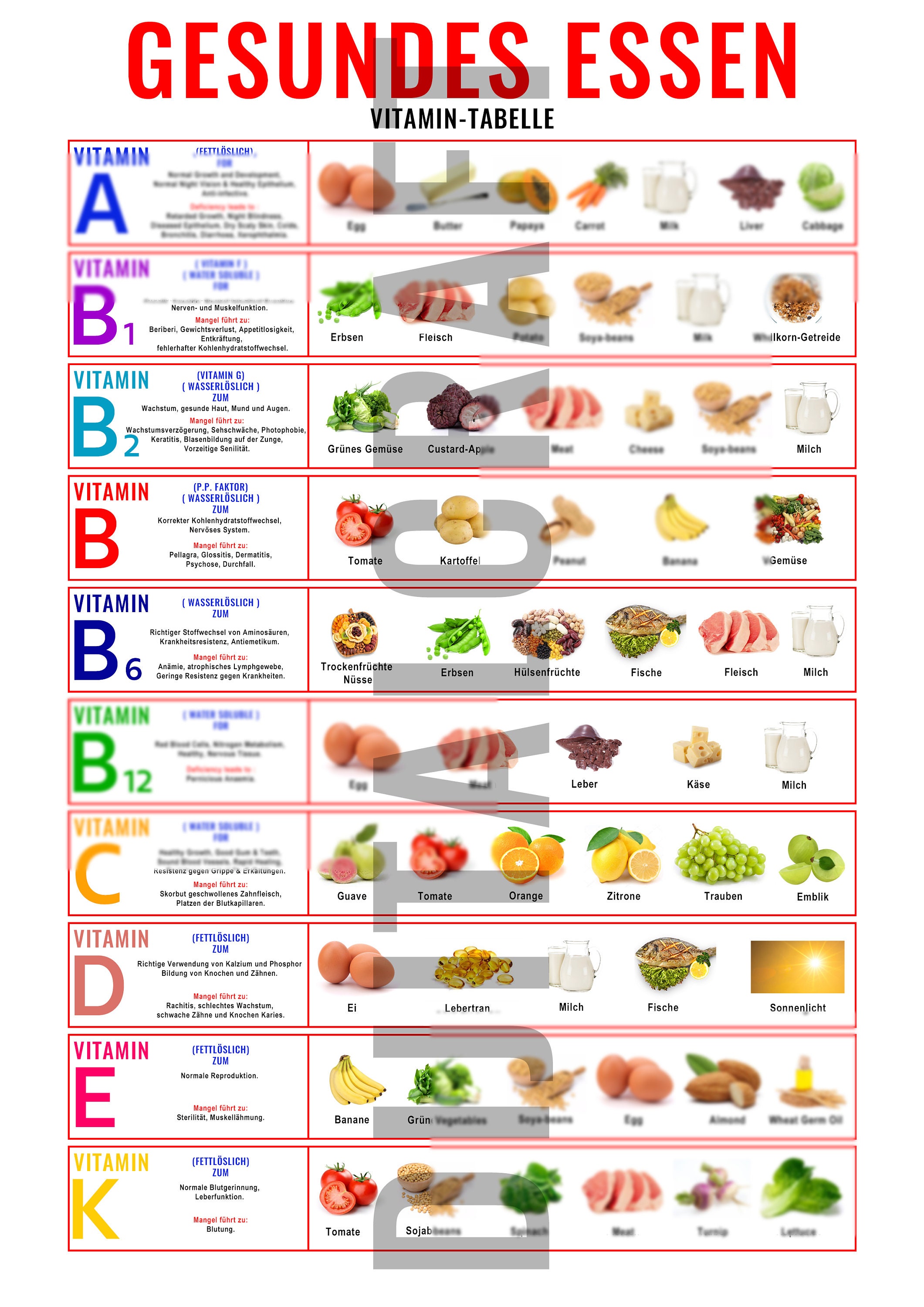 Vitamin & Nutrition Food Chart - Comprehensive Health Poster - 3