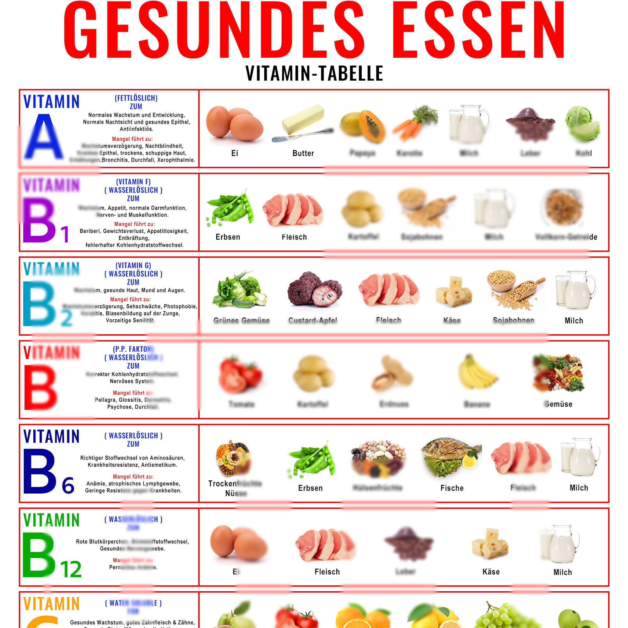 Vitamin & Nutrition Food Chart - Comprehensive Health Poster - 5